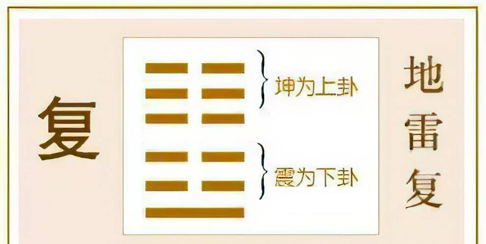 万物更新之象——重修破旧之意