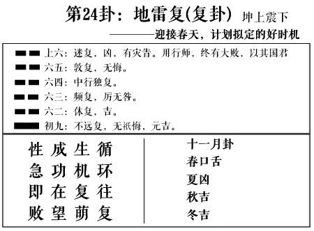 周易第24卦:地雷复(复卦)求恋爱姻缘,婚姻感情,工作事业运势