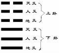 上艮下坎卦详解_上兑下艮卦详解_上艮下艮卦详解