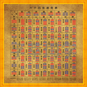 上艮下艮卦详解_上艮下坎卦详解_上巽下巽卦详解
