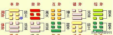 山火贲(贲卦) 女问爱情_艮为山卦问感情要不要继续_贲卦变艮卦问工作