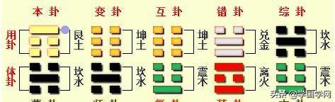 贲卦变艮卦问工作_山火贲(贲卦) 女问爱情_艮为山卦问感情要不要继续