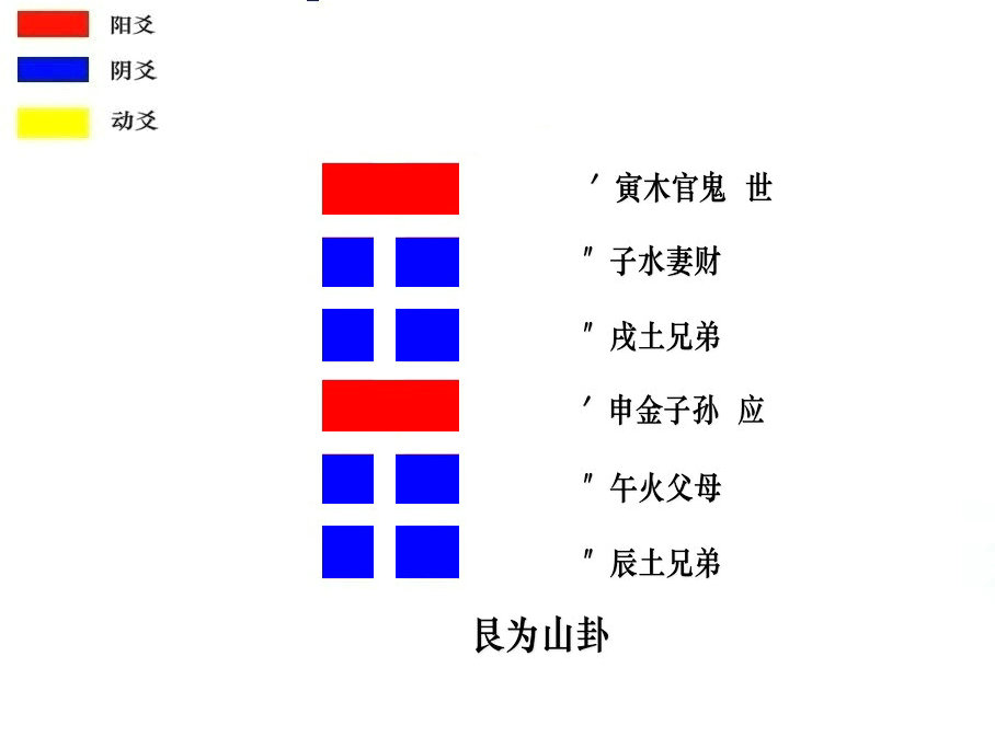 艮卦运势详解 好事难成，走失难寻，凡事谨慎，交节安宁！！