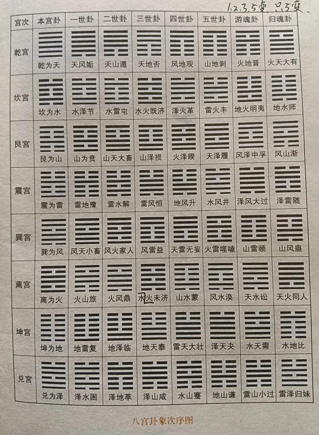 八卦中的乾代表什么《周易》说卦传中言