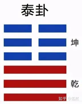 兑卦的六爻卦_兑卦变节卦_兑卦和坤卦是什么卦