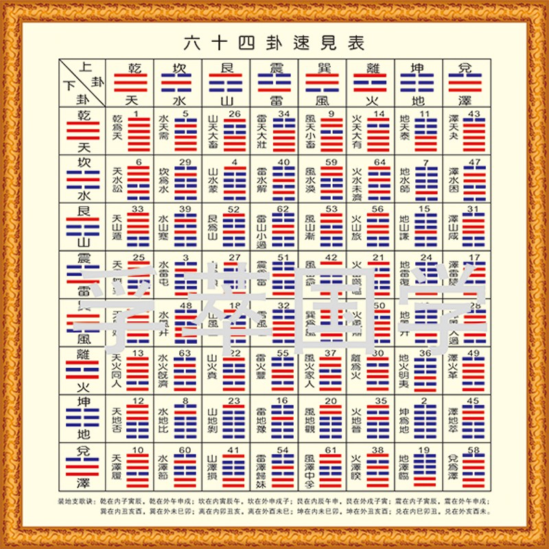 天风姤卦对工作_天风姤卦什么意思_河洛理数六十四卦姤卦诗词