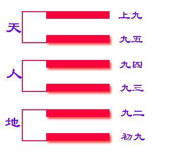 天风姤卦变卦火风鼎_天风姤卦对工作_天风姤卦详解考试