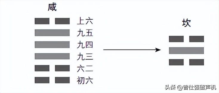 天风姤卦 姻缘_女占天风姤卦感情_天风姤卦变卦火风鼎