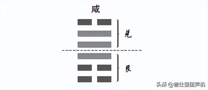 女占天风姤卦感情_天风姤卦 姻缘_天风姤卦变卦火风鼎