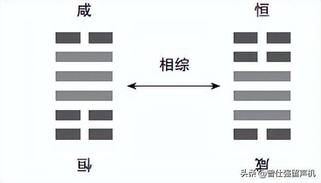 天风姤卦变卦火风鼎_女占天风姤卦感情_天风姤卦 姻缘