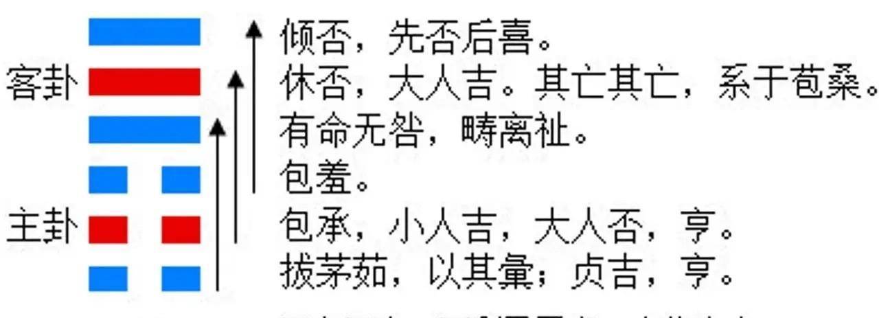 天风姤卦详解爱情_天风姤卦详解桃花_天风姤卦详解事业