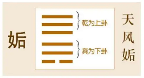 周易六十四卦中的第四十四卦详解吉凶