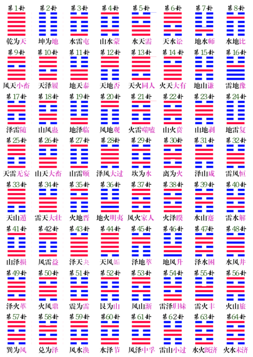 六爻卦六十四卦口诀?