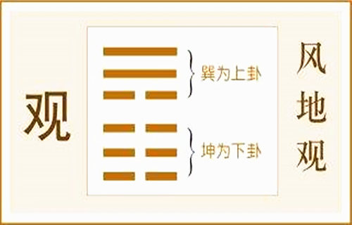 观卦_观卦变卦涣卦_观卦的六三爻