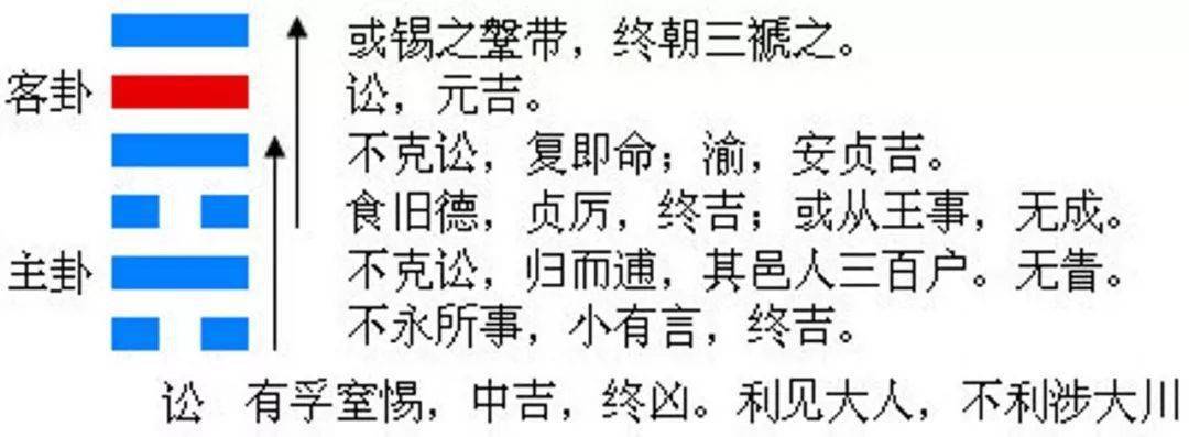 国易堂观卦_观卦的外互卦是_观卦怎么读音