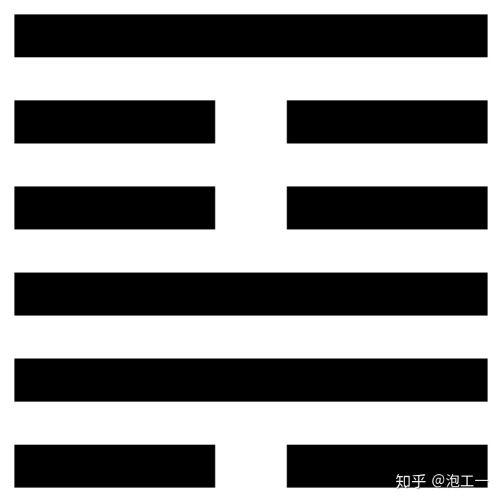 周易第18卦蛊卦山风蛊艮上巽下上艮下巽_上震下艮卦详解_艮上坤下卦