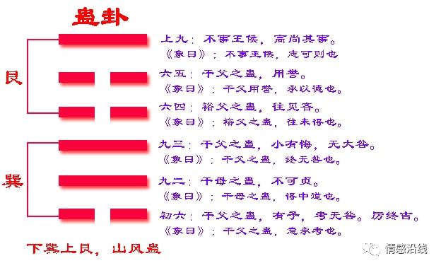 上震下艮卦详解_周易第18卦蛊卦山风蛊艮上巽下上艮下巽_艮上坤下卦