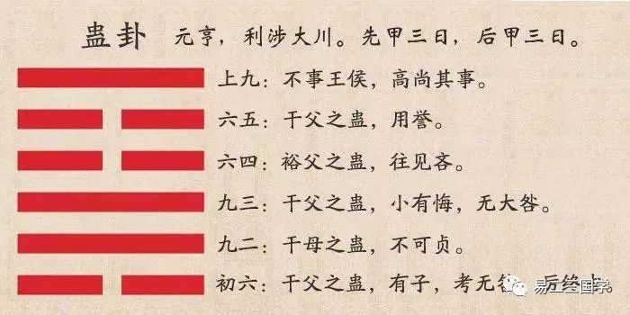 山风蛊卦分手_山风蛊卦卦辞_蛊卦曾仕强