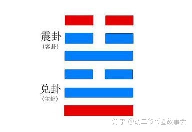 易经归妹卦诠释 《易经》归妹卦 第五十四