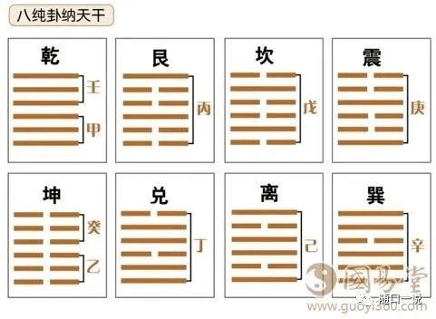 先天六十四卦图