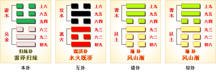 周易第54卦_归妹卦_震上兑下