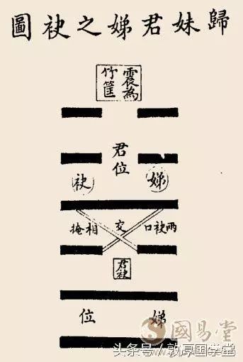 归妹卦恋情_归妹卦事业_大壮卦变归妹卦问感情