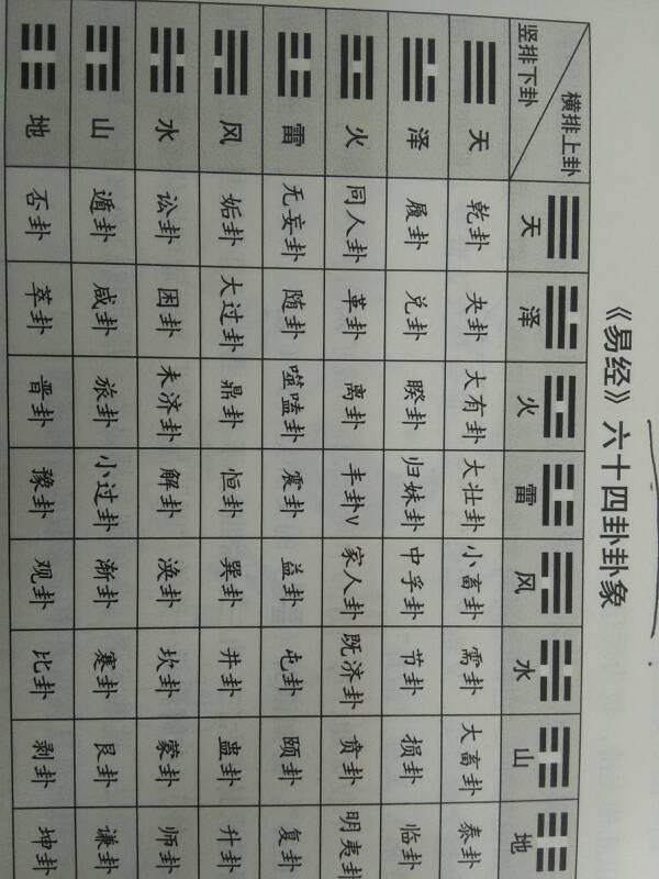 雷泽归妹卦感情复合_归妹卦看感情复合_震为雷变雷泽归妹卦问离婚