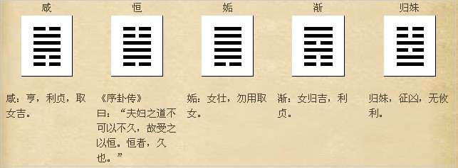 归妹归妹卦预示着什么?