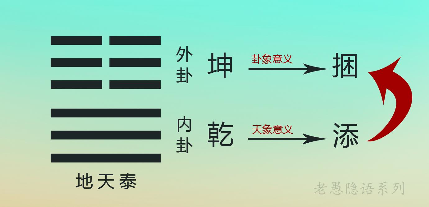 临卦变损卦婚姻_临卦变归妹卦测感情_归妹卦变临卦测感情