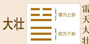 风水堂:第三瞳易经详解系列内容