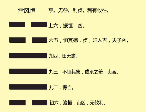 雷风恒卦详解_雷风恒卦是好卦吗_雷风恒卦详解事业变动