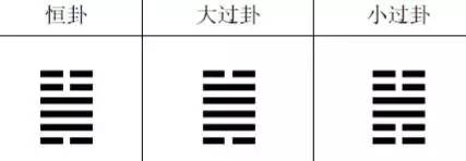 《易经》第六十二卦小过——雷山小过小编导读