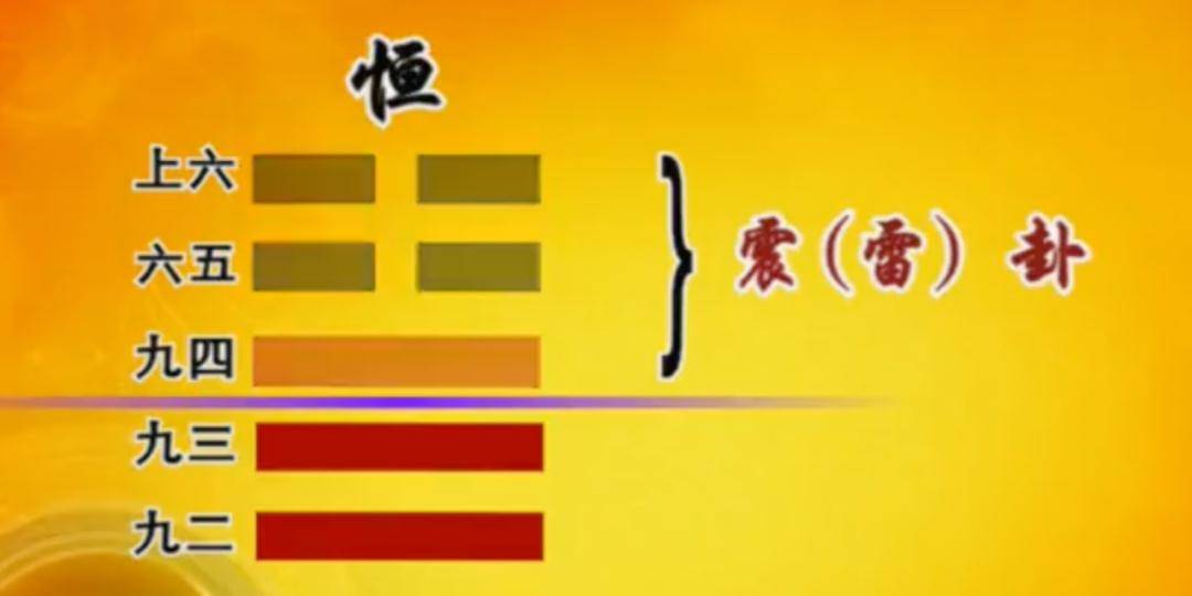 恒卦变大壮卦_风雷益卦是上上卦吗_风雷恒卦求创业