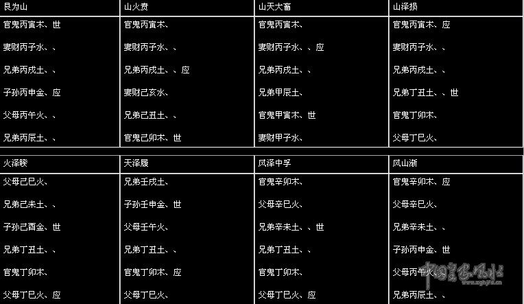 一下一下八卦算命怎么解读第一六爻的基础知识