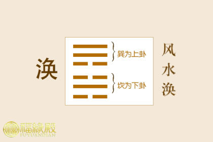 水涣卦变观卦_涣卦变爻_节卦变涣卦