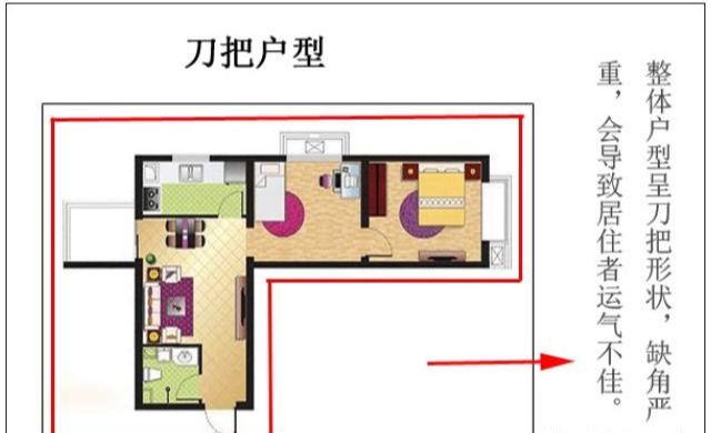 异型异型的户型分析及化解方式作出一一讲解。。