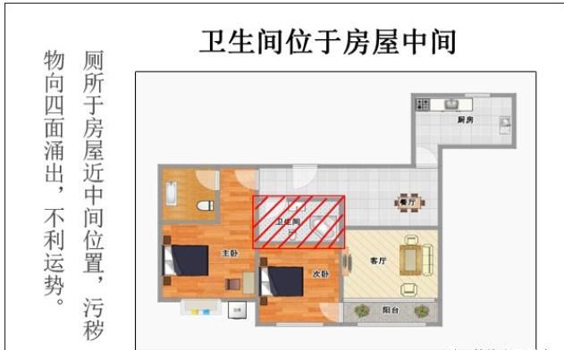 马桶型户型的风水_风水知识 马桶怎么放_马桶u型和v型哪种好用