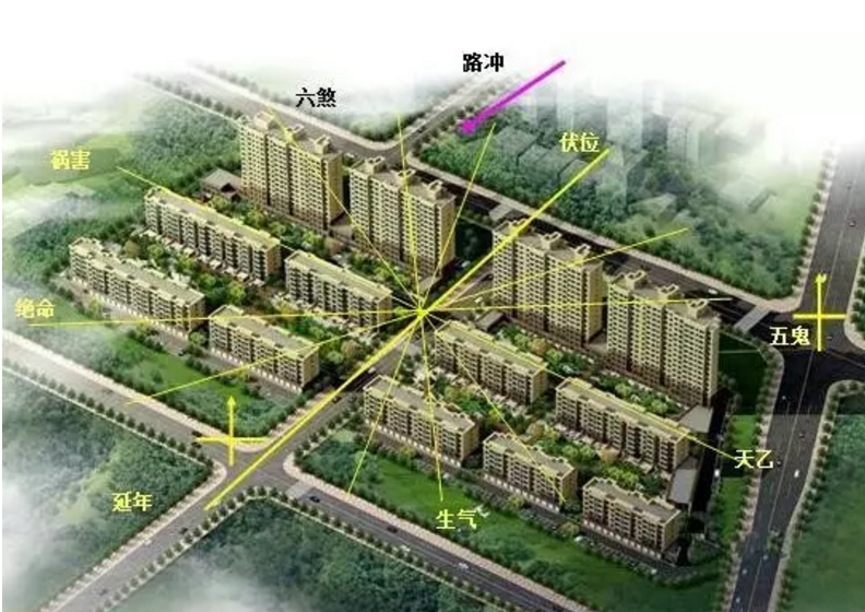 小区里的路算路冲吗？小区风水怎么看？？