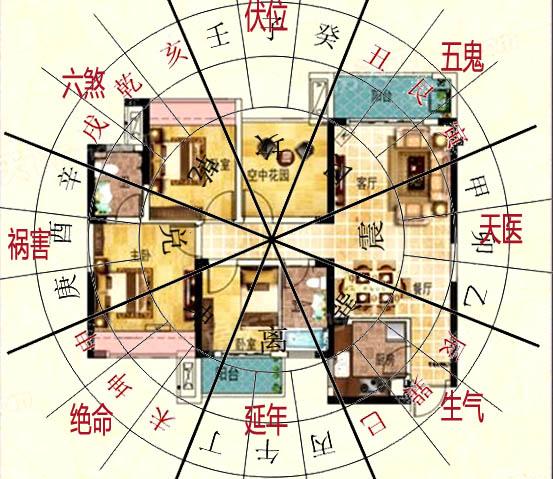 凹字形房子风水_凹字型户型风水怎么解_风水中的凹风煞