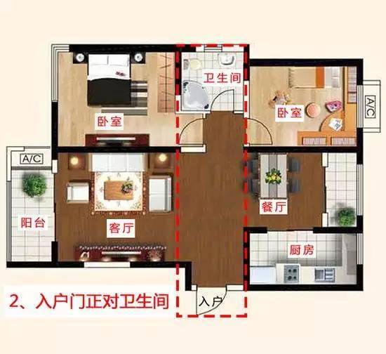 居室风水财位_户型风水财位_卧室财位风水图