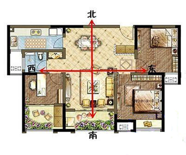家里各个主要功能区的风水问题!!