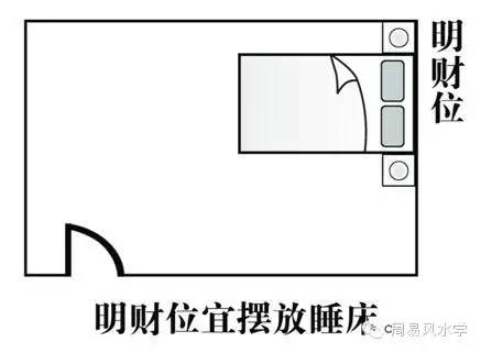 住宅与风水 房间财位风水图解_家居风水财位图解超级详细_家居客厅财位风水图