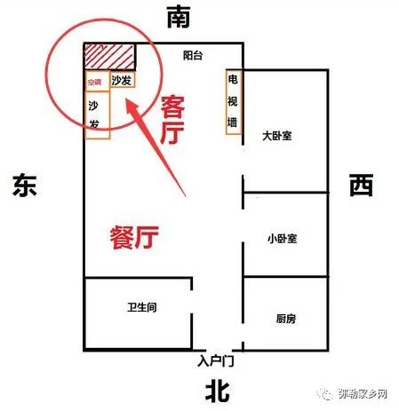 并不知道家里什么方位是你家的财位