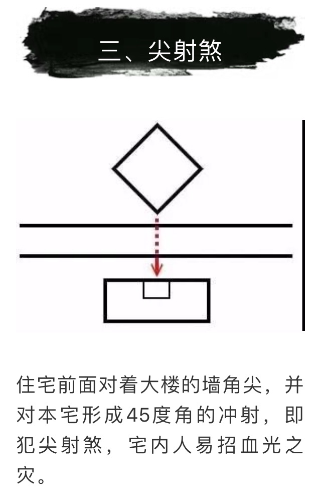 家居九宫格风水图解_家居风水煞位图解_家居鱼缸摆放风水图解