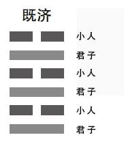 水山蹇卦详解工作 周易第40卦:雷水解震上坎下