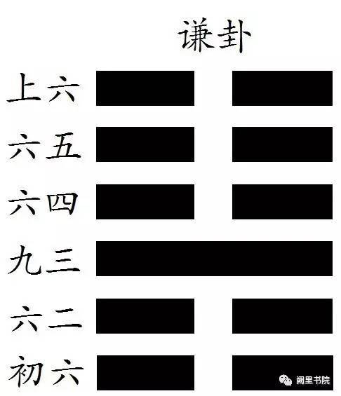 水山蹇卦变地山谦卦_贲卦变谦卦_谦卦是唯一好卦