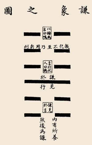 谦卦是唯一好卦_贲卦变谦卦_水山蹇卦变地山谦卦