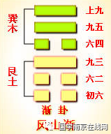 归妹卦恋情_渐卦和归妹卦_百家讲谈曾仕强归妹卦