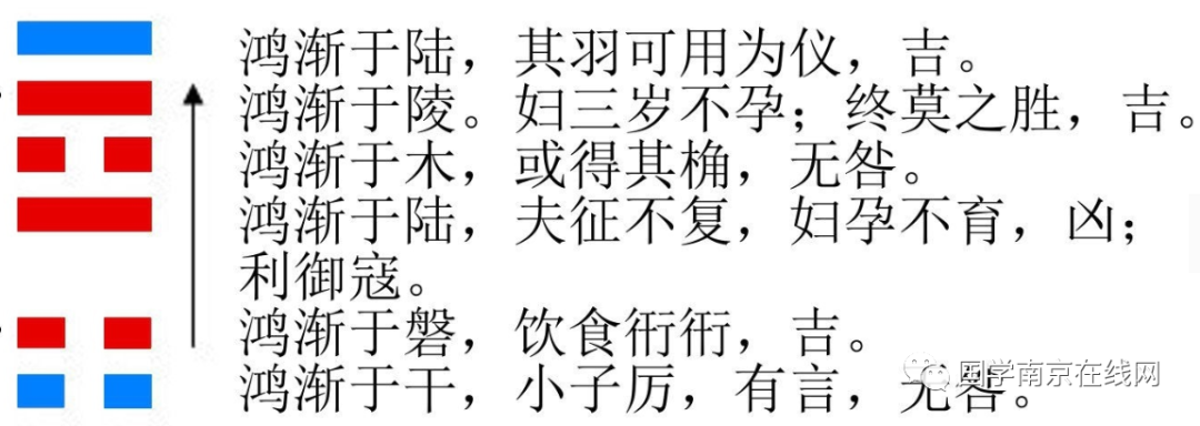 渐卦和归妹卦_归妹卦恋情_百家讲谈曾仕强归妹卦