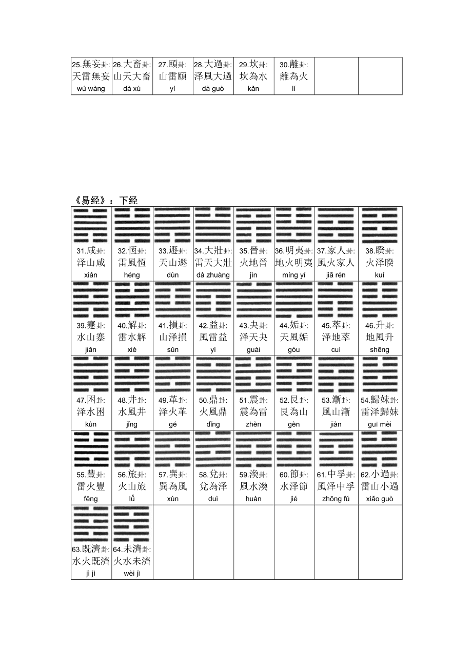 归妹卦恋情_百家讲谈曾仕强归妹卦_渐卦和归妹卦